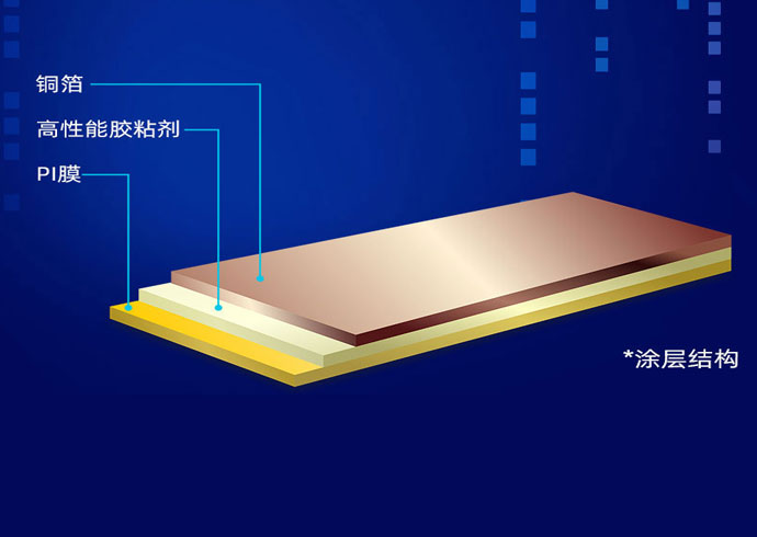 【南昌88858cc永利】新能源动力电池FCCL-ZYNS系列材料 可满足长期高温使用
