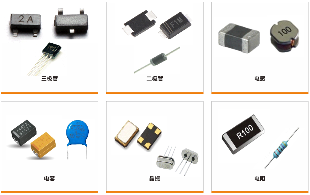 什么是元器件,如何用XRAY检测设备检测元器件？