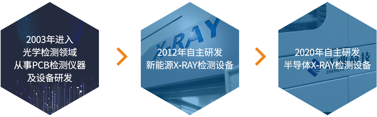 88858cc永利科技X-RAY检测设备发展历程.png